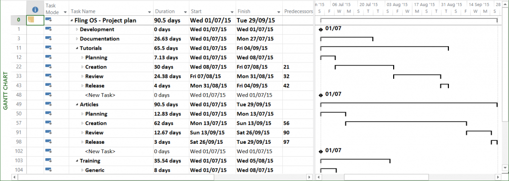 Summer 2015 Gantt Chart